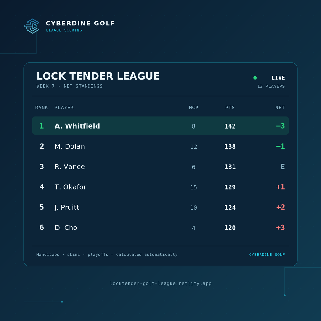 League Live Scoring — Season-Long, Built & Hosted