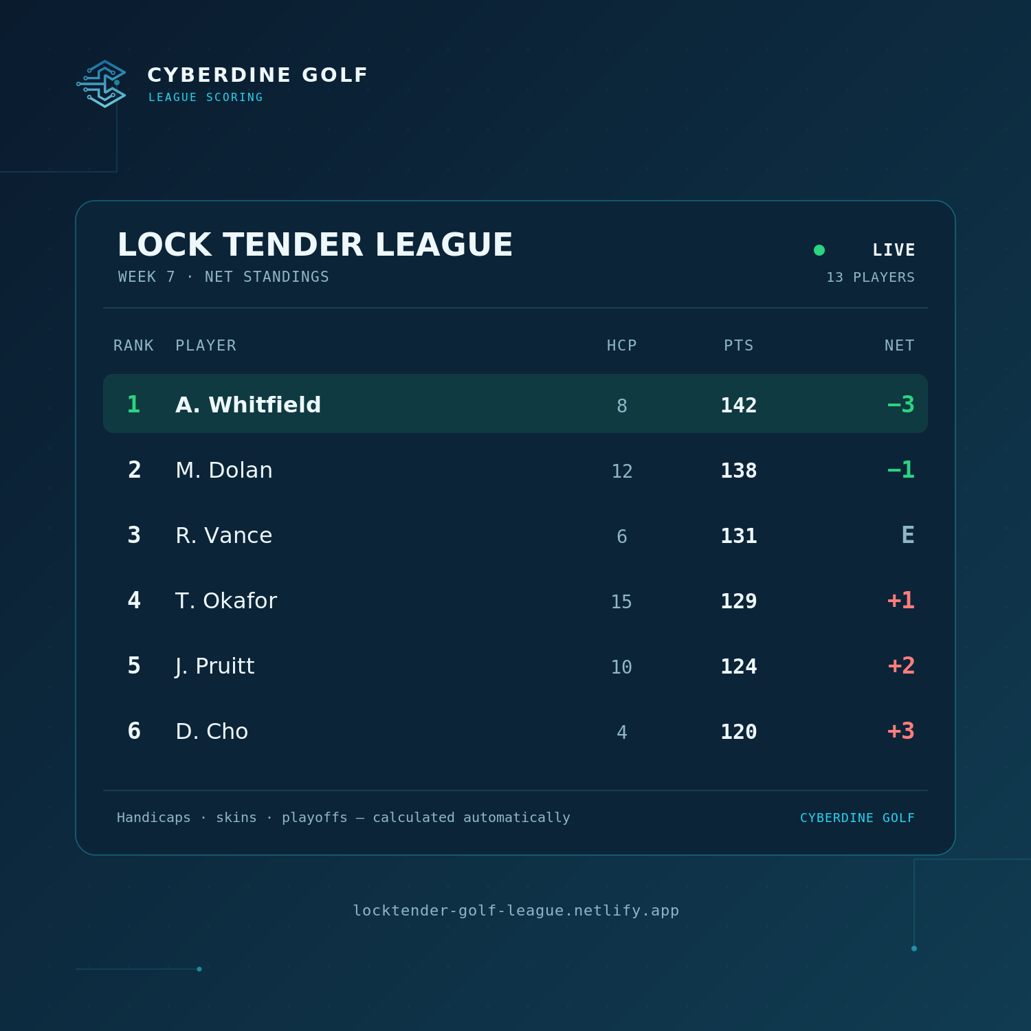 League Live Scoring — Season-Long, Built & Hosted