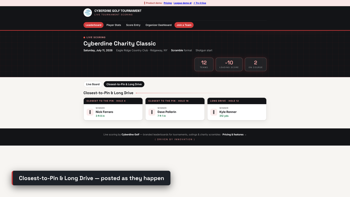 Closest-to-Pin and Long Drive winners posted live