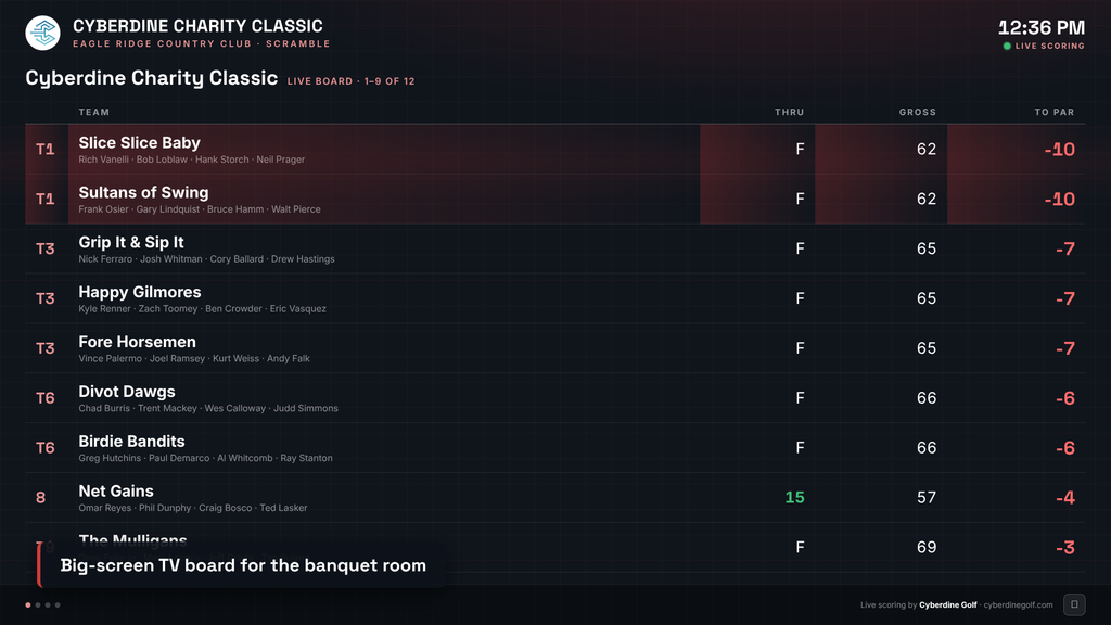 Big-screen TV leaderboard for the banquet room