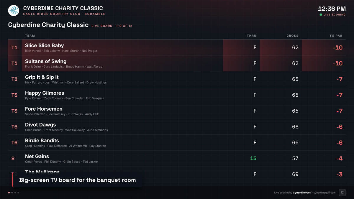 Big-screen TV leaderboard for the banquet room